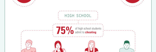 How Cheating Works – Infograph